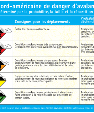 Échelle publique nord-américaine de danger d'avalanche recto