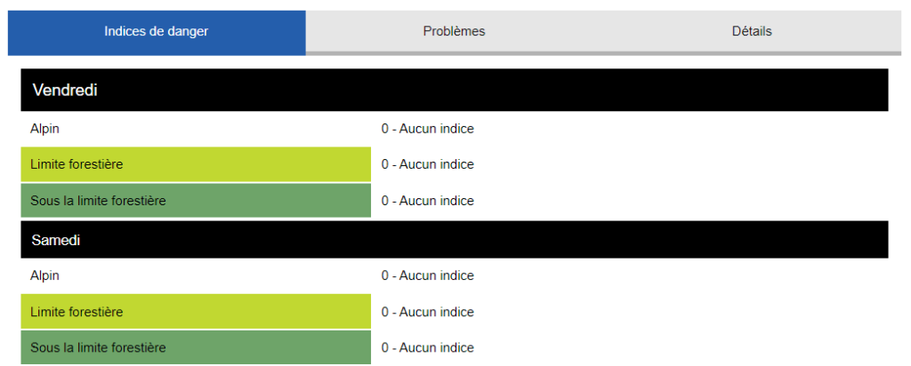 aucun indice d'avalanche