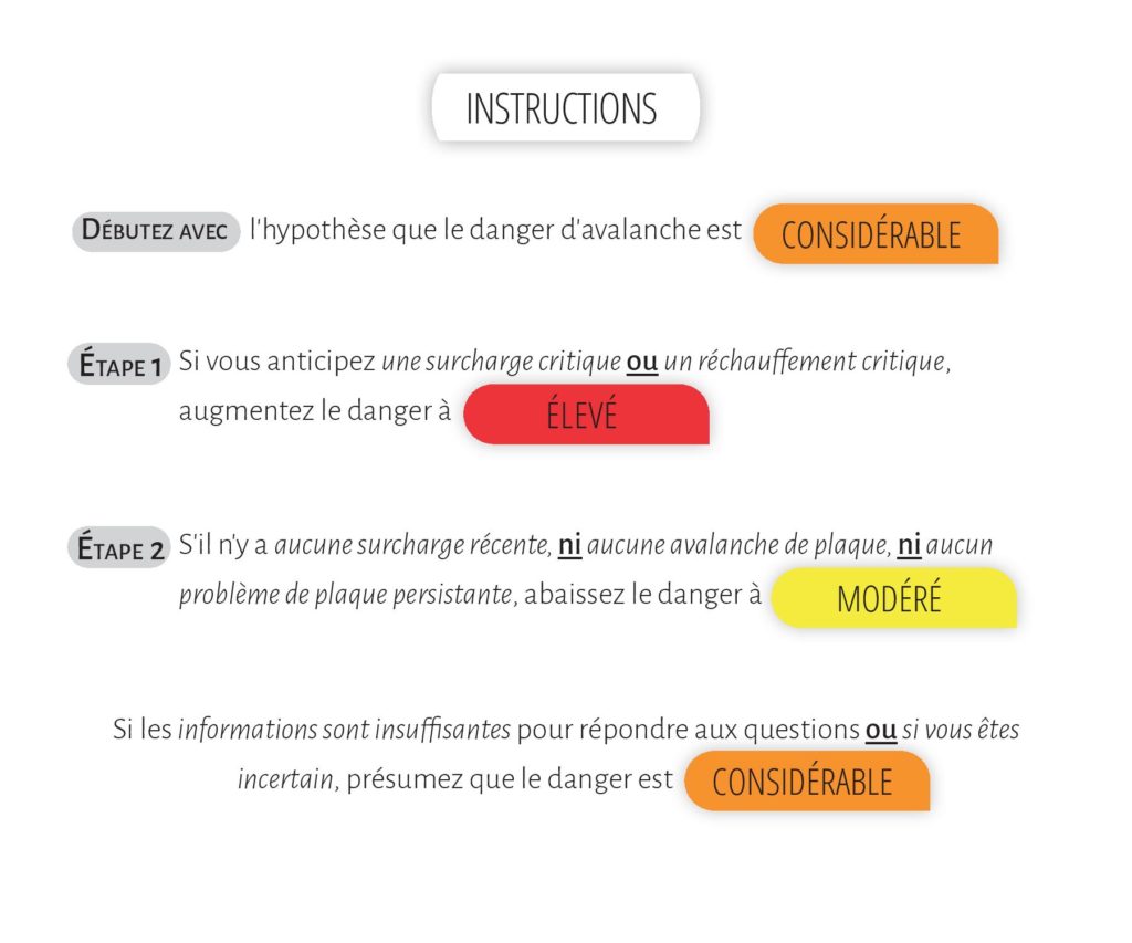 Dangerator instructions