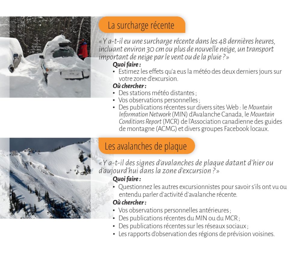 Explication de la notion surcharge