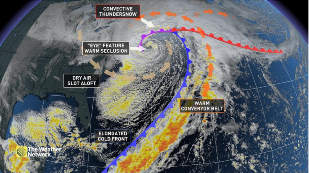 Météo explications