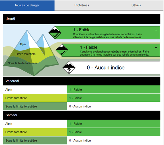 indices de dangers d'avalanche en montagne